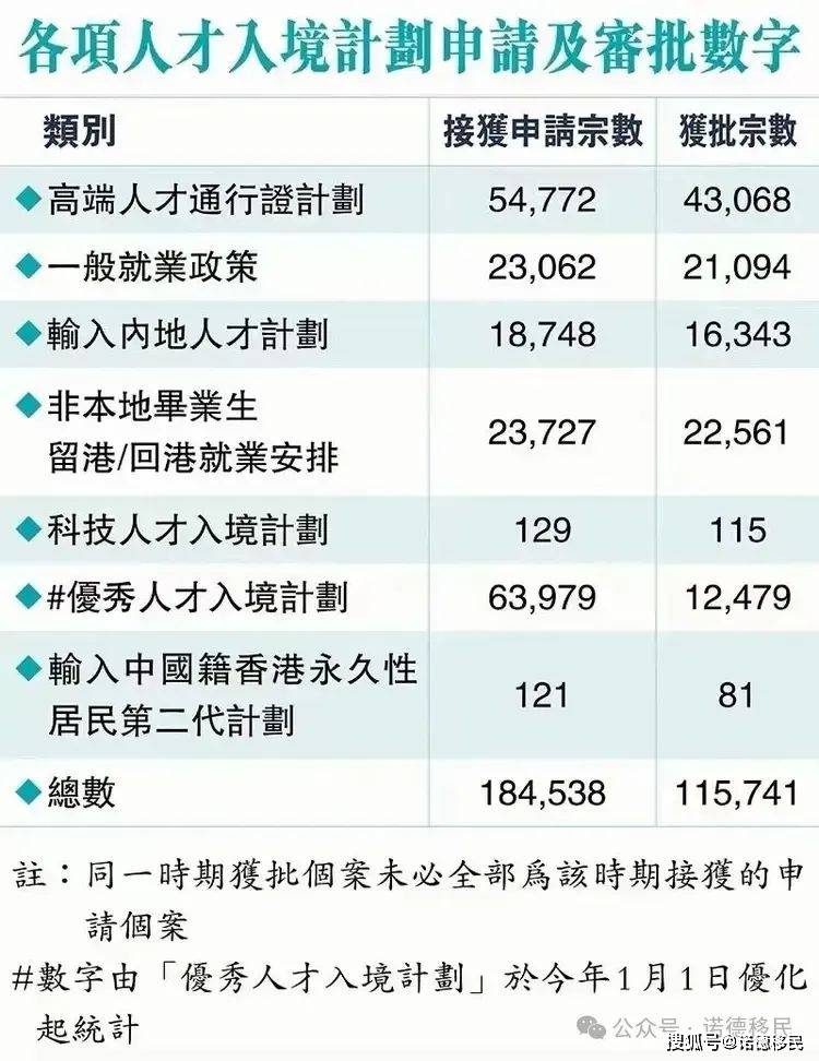 香港人口再超750万香港投行分析师年薪近72万香港人才引进计划空前