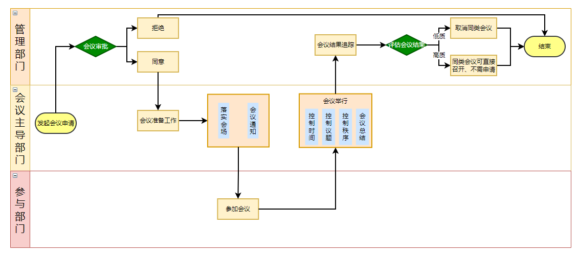 十款精美实用泳道图模板-小白必看_流程_工具_系统管理