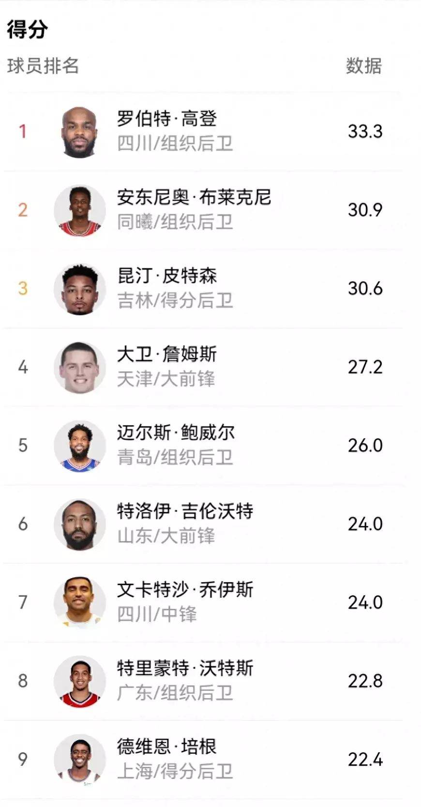 球员_得分_技术