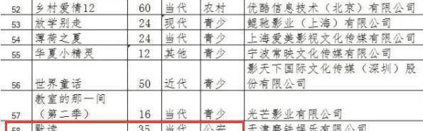 原创默读成陈情令20版权归新湃所有杨夏担任制片人