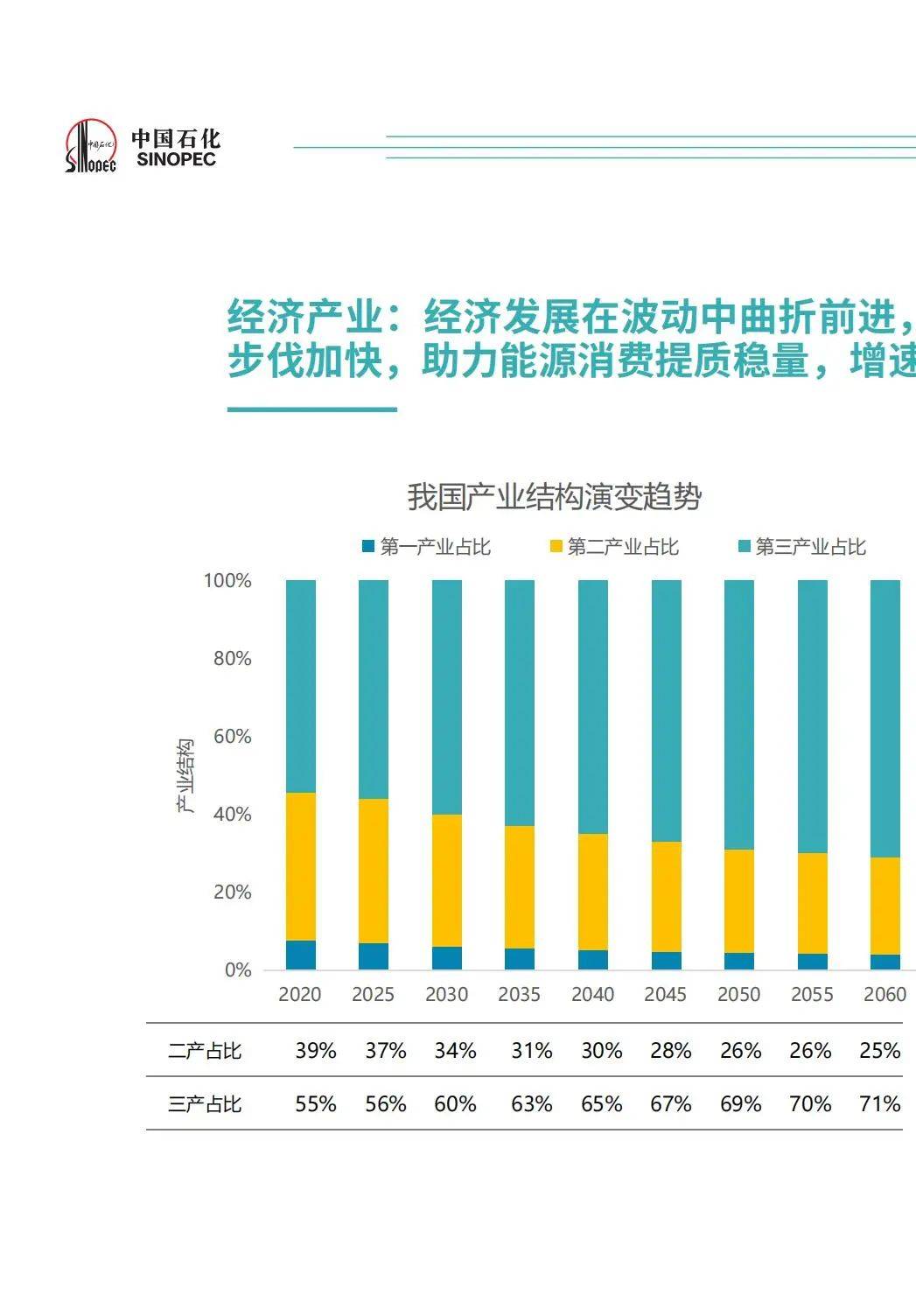 碳排放方面:2023年我国能源活动相关碳排放100.