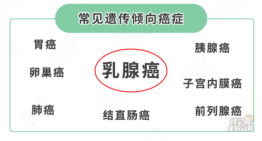 哪些疾病父母最有可能遗传给宝宝？