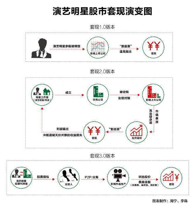 原创明星天价片酬四大洗钱招数是如何实现天价片酬的