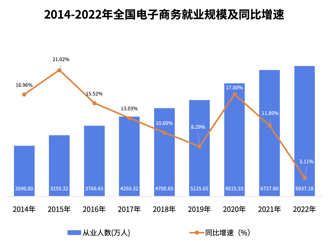 六六顺商城:电子商务行业趋势观察(三)