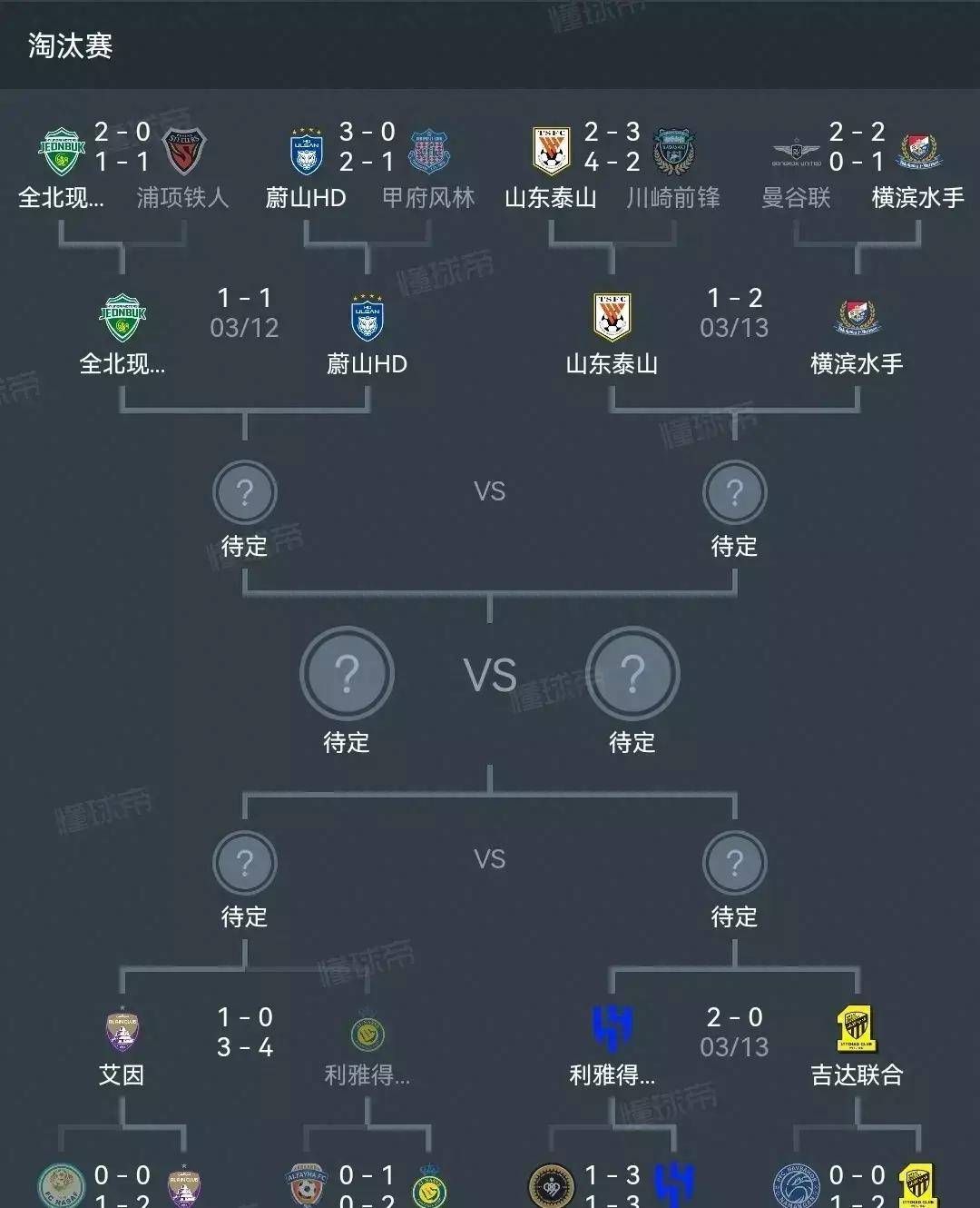 亚冠积分榜:利雅得胜利5:7淘汰c罗无缘4强,泰山背水一战创历史