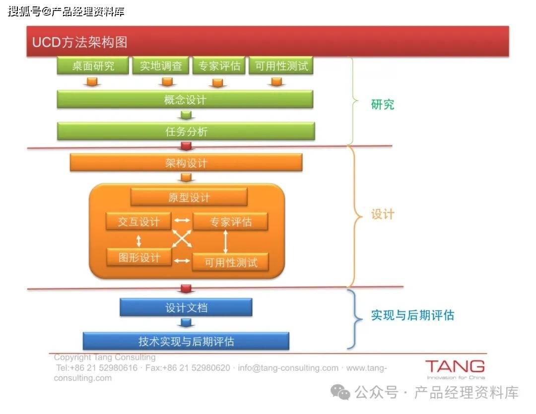 电商网站建设策略_电商网站建设策略有哪些