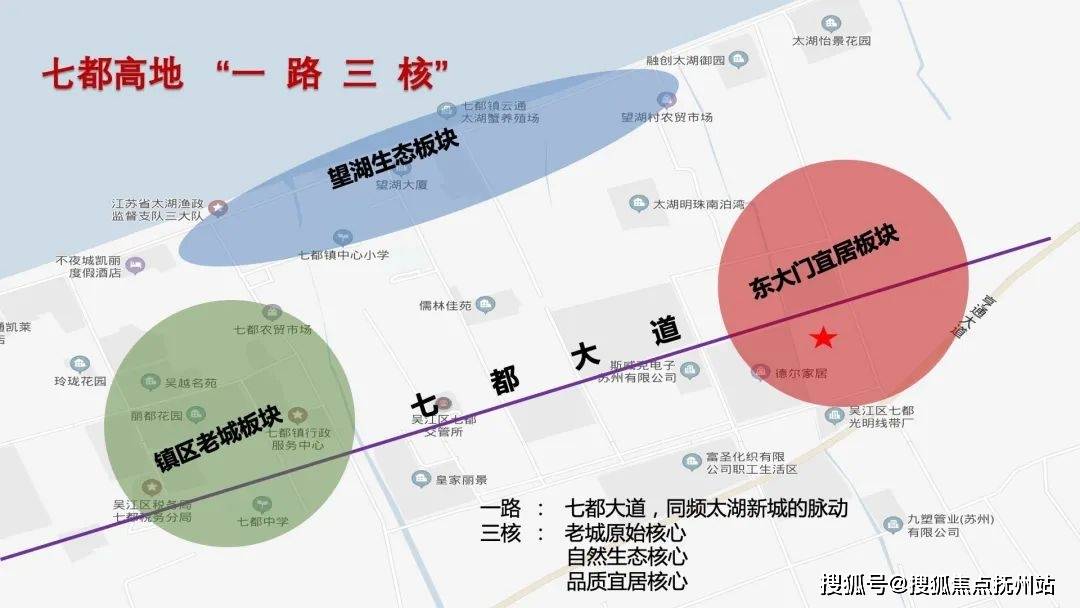 无缝对接苏州,向东接轨上海,紧邻环太湖区域,如今,苏州湾接口的七都