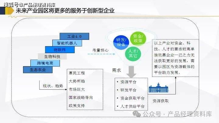 47页ppt跨境电商产业研究报告