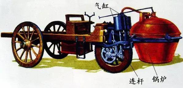 汽车这个概念源自于1680年英国科学家牛顿设想的喷气式汽车