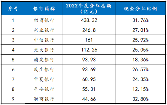 民生银行流水可以打几年 来自搜狐网