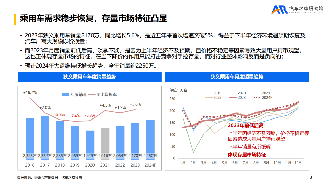 49頁|乘用車市場2023年總結及2024年趨勢報告(附下載)_搜狐汽車_搜狐