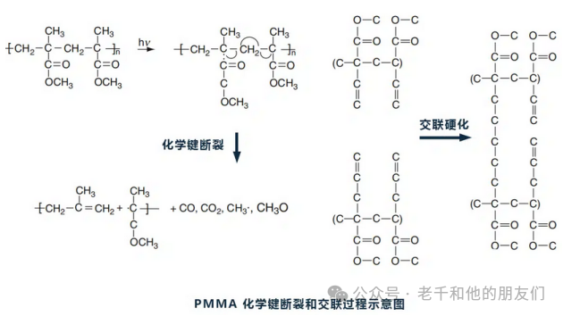 电子束光刻中的光刻胶