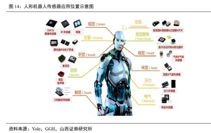 人形机器人行业:ai超预期助力产业落地,核心零部件配套星辰大海