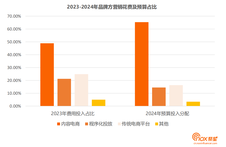 印尼直播节点_印尼直播平台有哪些_印尼直播市场