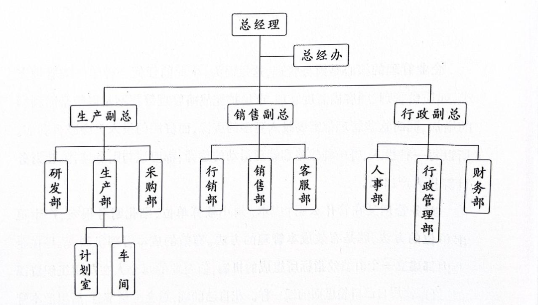 公司各部门思维导图图片