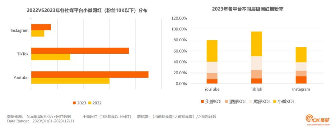 印尼直播市场_印尼直播平台有哪些_印尼直播节点