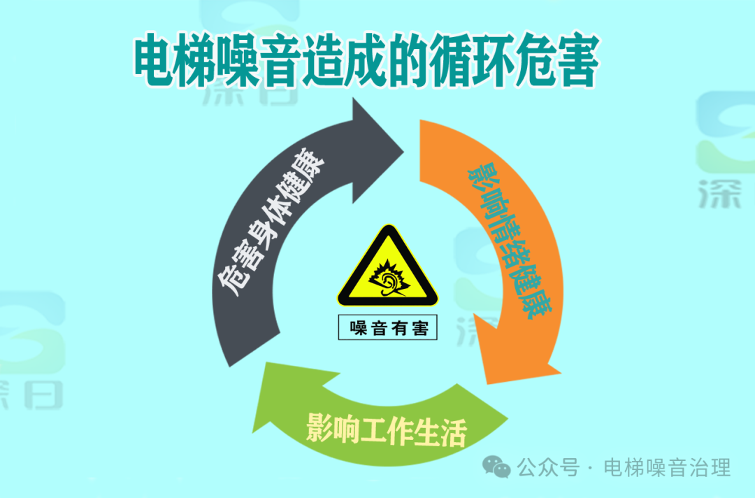 苏州地区业主代言分享 53_影响_噪声_单元