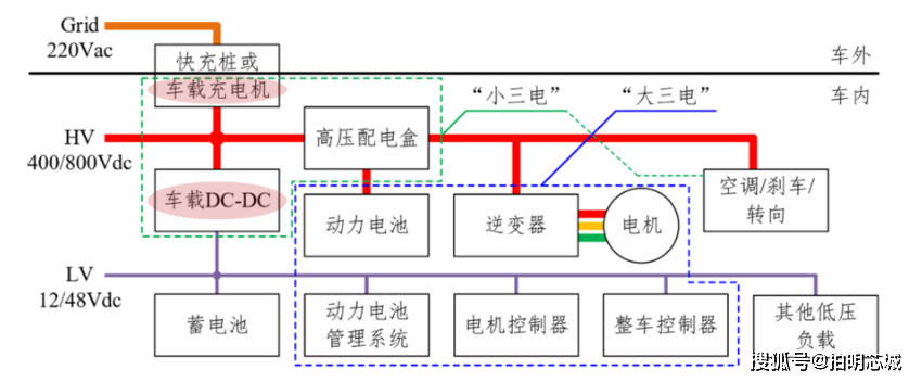 新能源汽车小三电之dc/dc变换器方案浅析