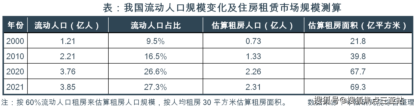 2024新租住·消費引力報告 | 中國住房租賃需求趨勢分析_公寓_集中式