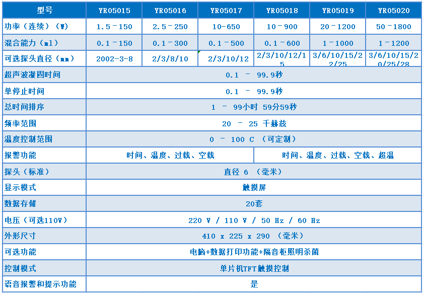kalstein超声波均质机