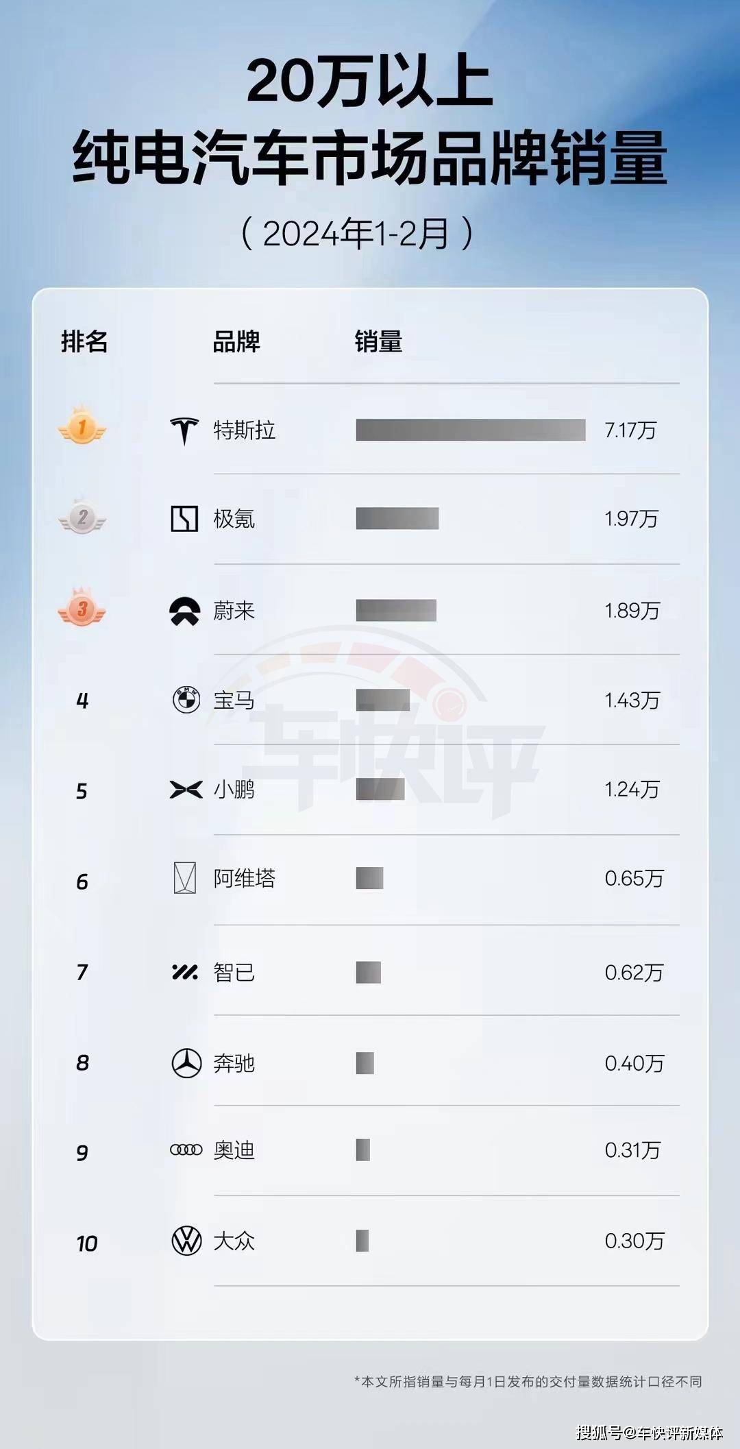 全新极氪001的热度还没过,极氪又将推新车,外观设计有看点_搜狐汽车_搜狐网