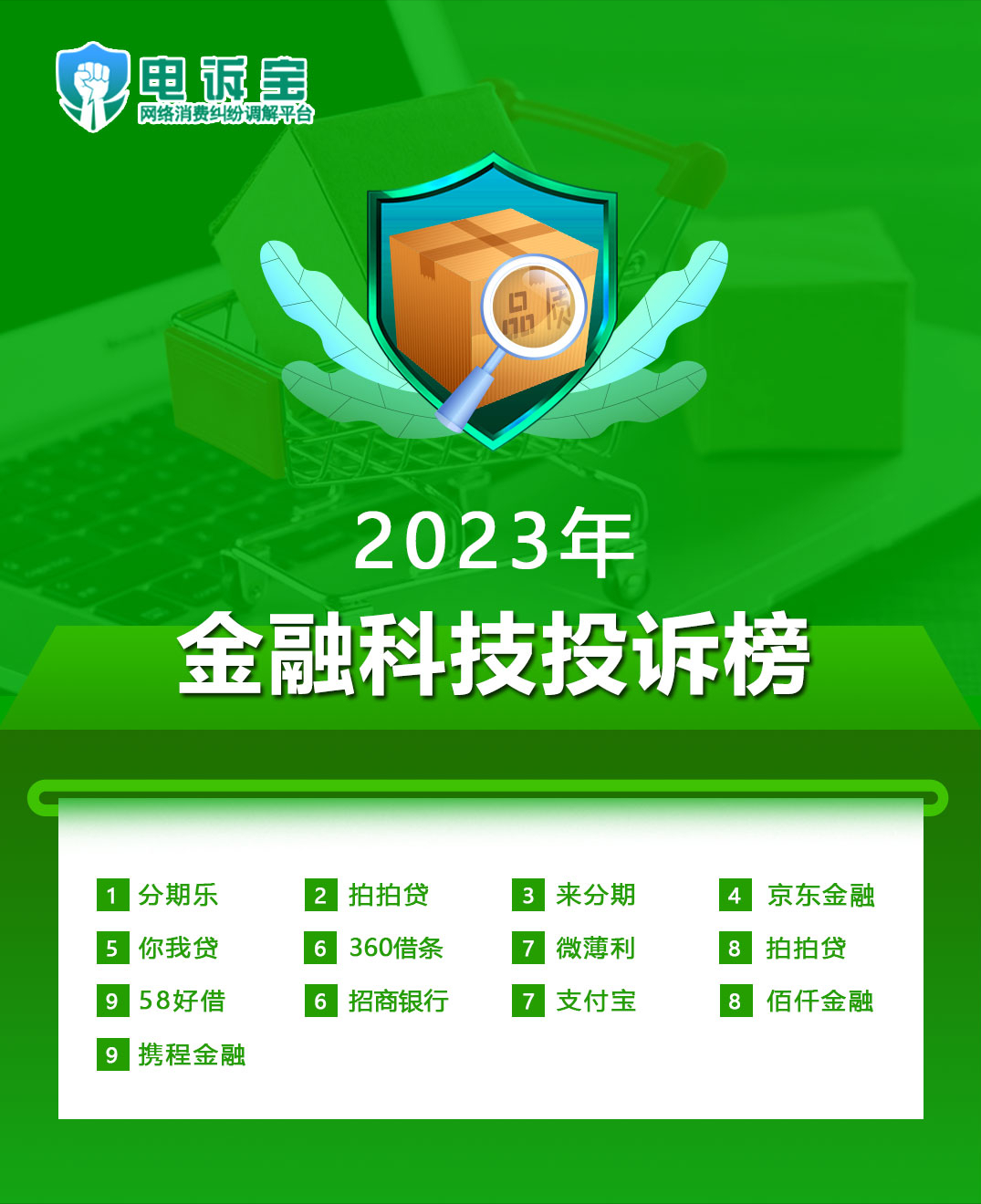 315榜单2023金融科技投诉榜分期乐拍拍贷来分期等上榜