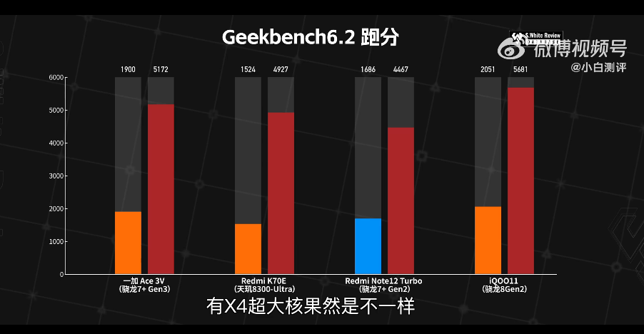 骁龙7gen3封神了原神帧率和8gen3同水平中端手机起飞