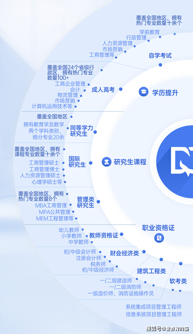 民生在线教育请查收软考十一问已帮你整理好机构招生必备