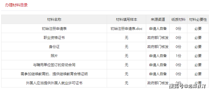 一级造价工程师样本图片