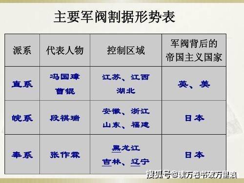 以起家的北洋军阀势力逐渐分裂,主要分裂为两派,一派是日本支持的皖系