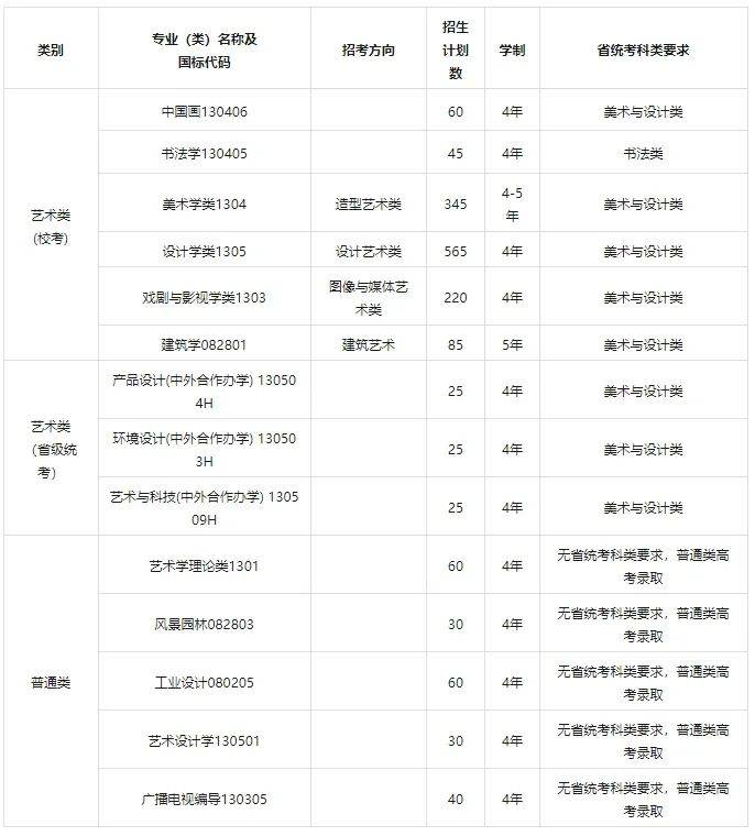 校考资讯|中国美术学院2024年本科招生简章