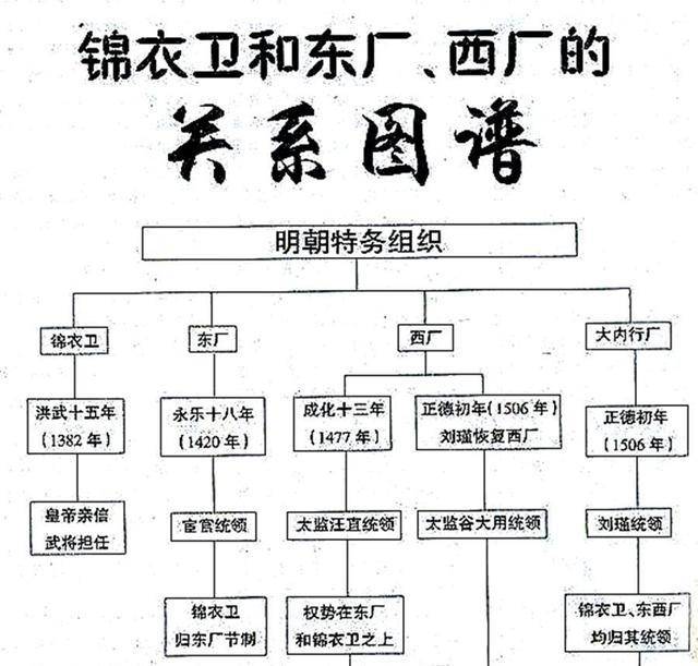 朱元璋用锦衣卫屠杀数万大臣朱棣还嫌不够用明朝皇帝真奇特