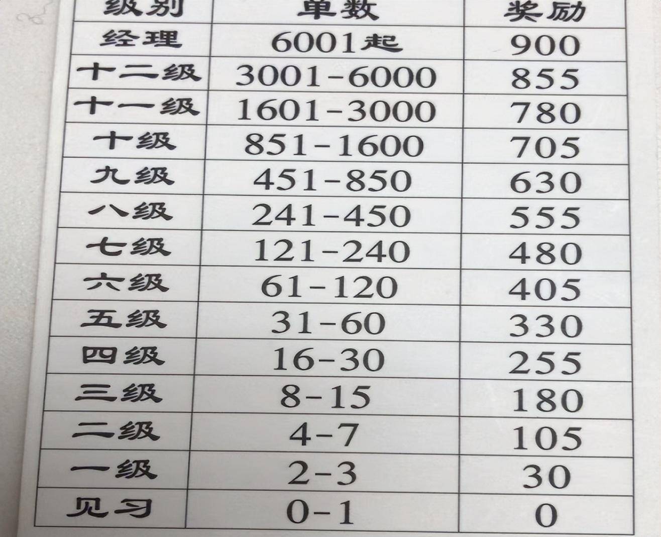 北方大陆正晟康被市场监管部门预警:涉嫌组织领导传销行为(图9)