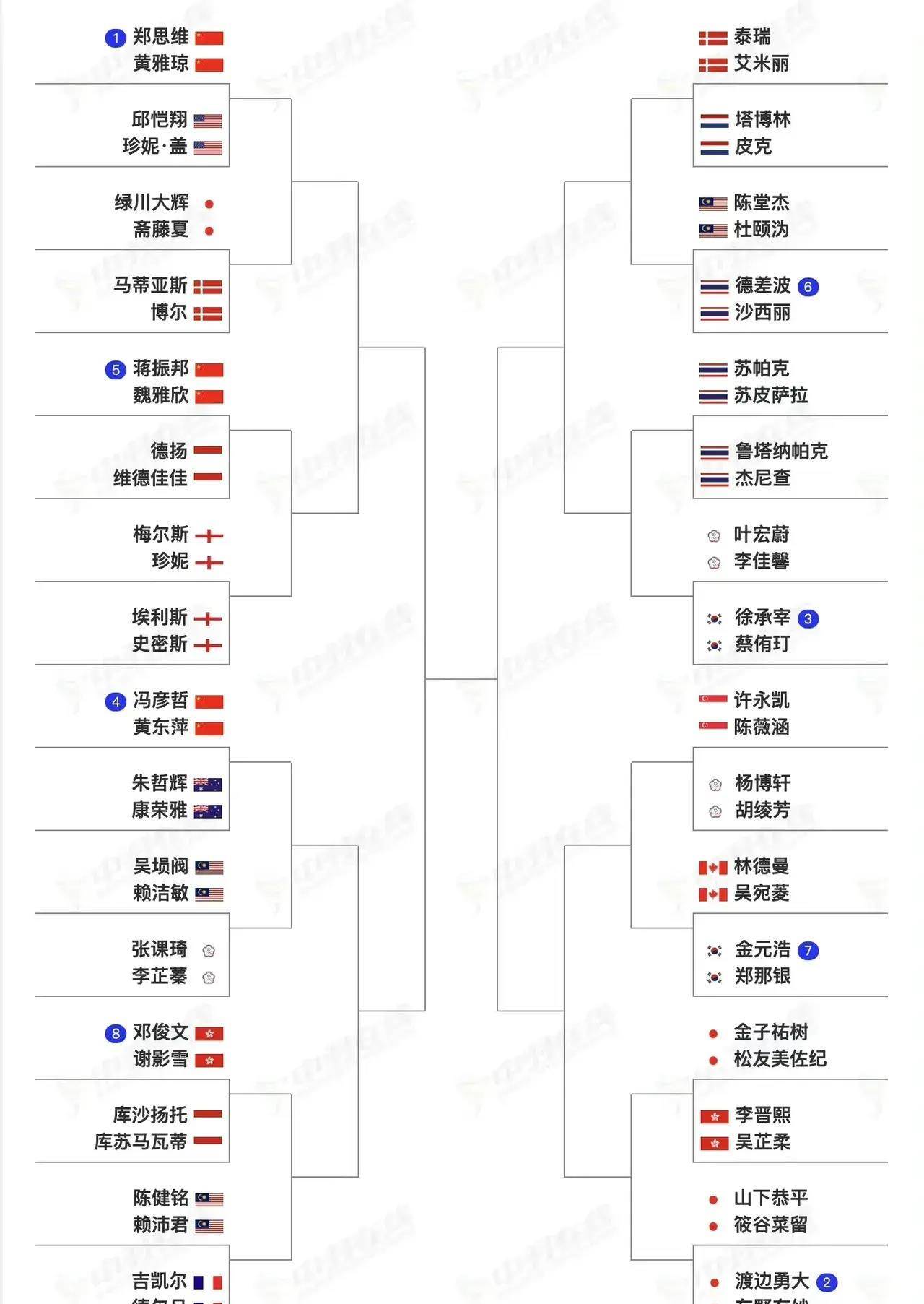 从国外公开赛看全英赛国羽坐二望三四金也并非没有可能