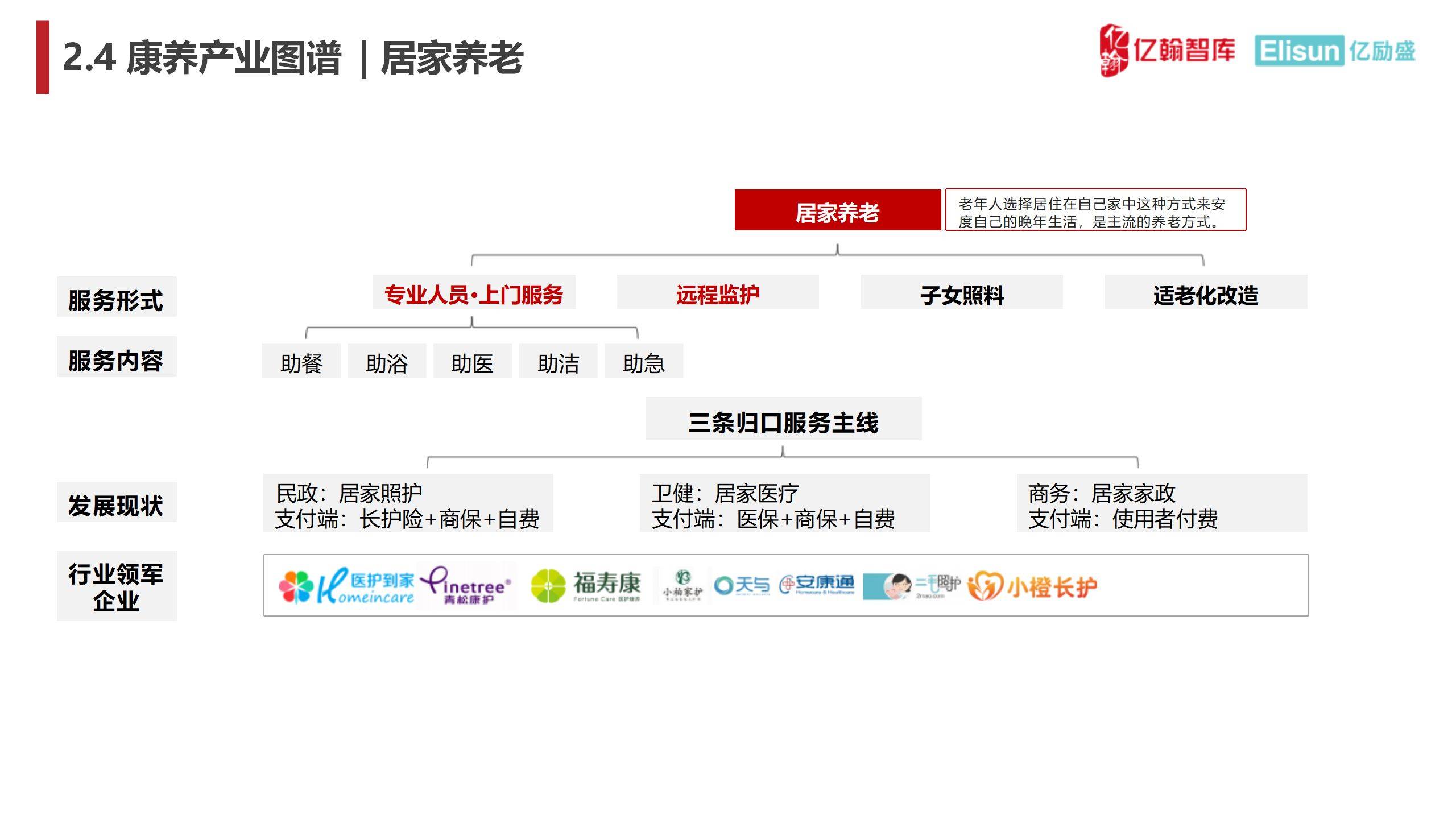 ppt丨中国康养产业链图谱研究报告33页