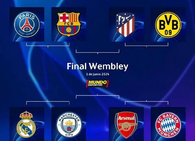 欧冠8强抽签出炉,看看各组对阵的历史交手战绩_巴萨_马竞_阿森纳