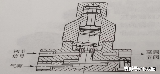 工作原理如下图:气动单元组合仪表辅助元件,当调节阀的气源系统发生