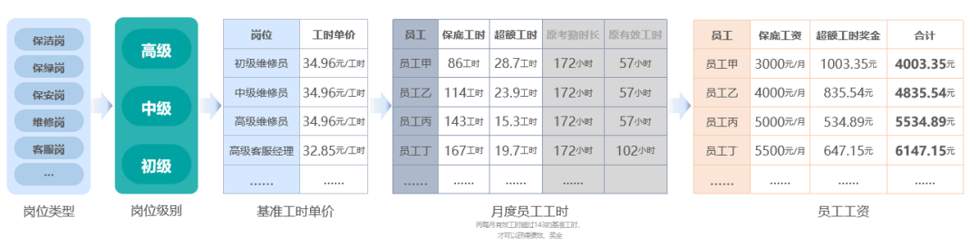 逆转客户满意度下降趋势，赋能物企品质提升、服务升级！（方案篇•上）