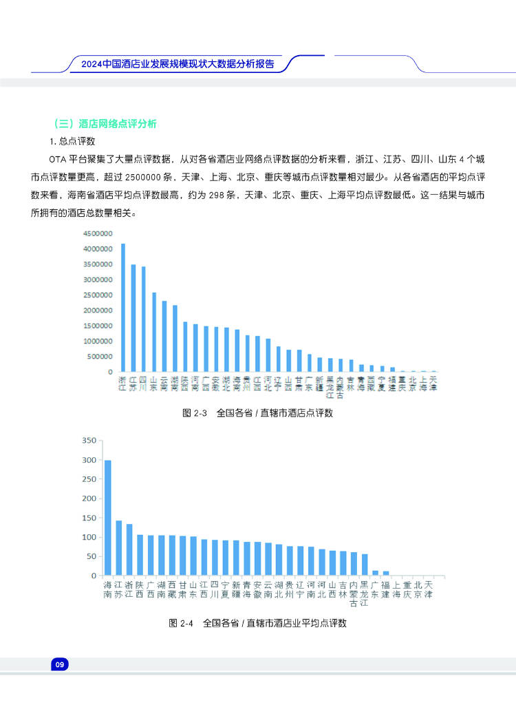 2024中国酒店业发展规模现状大数据分析报告