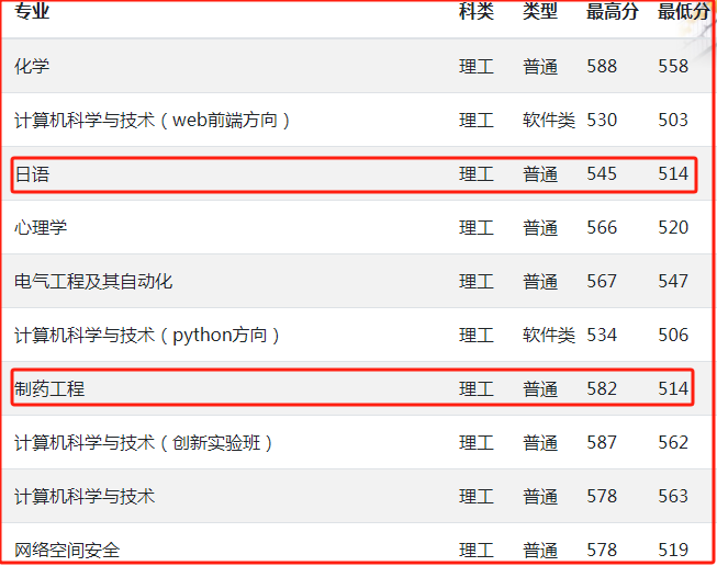 河南高考理科一本20212023年投档分位次一分一段表