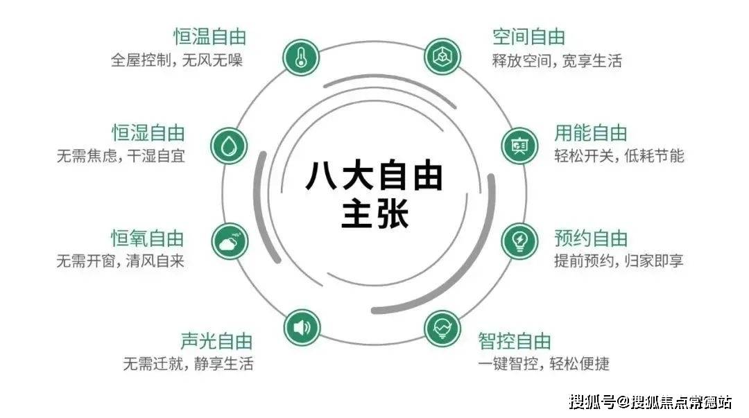 (示意图)朗诗自由方舟产品从大众最为关注的健康生活方式出发,打造