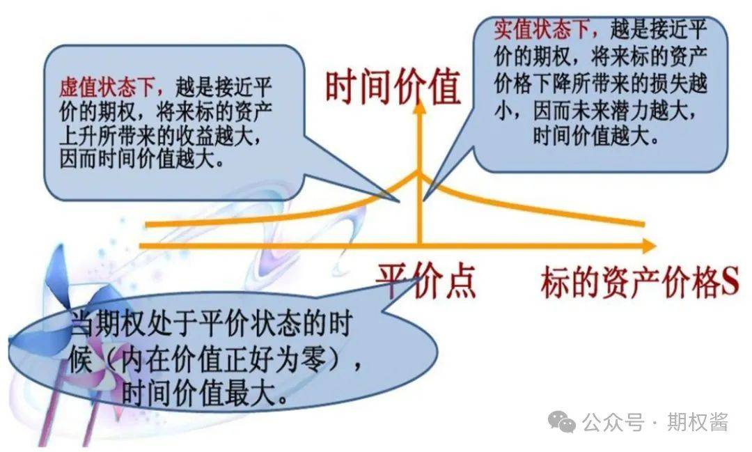 期权损益图讲解图片