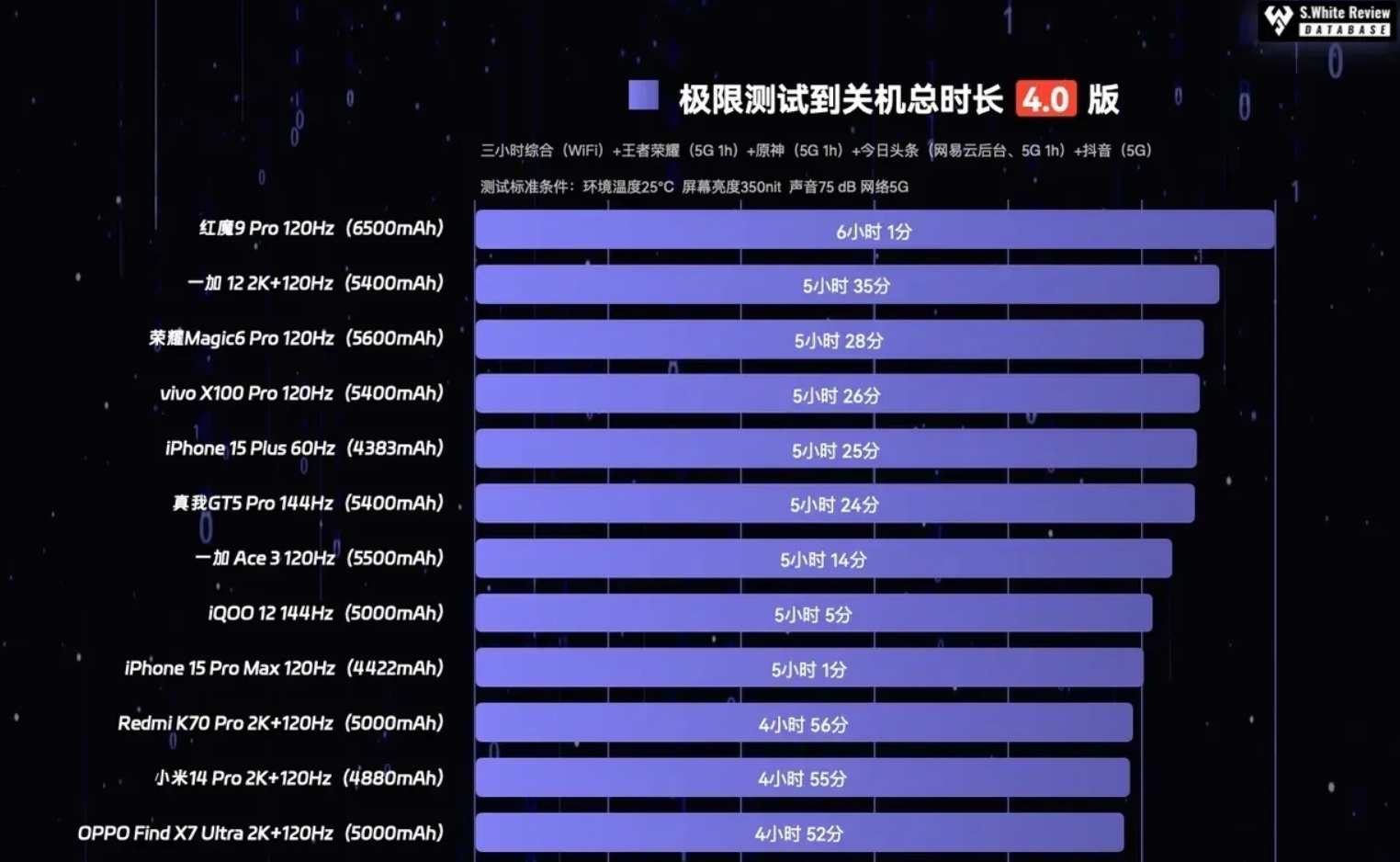 2024年上半年长续航手机盘点 覆盖不同价位