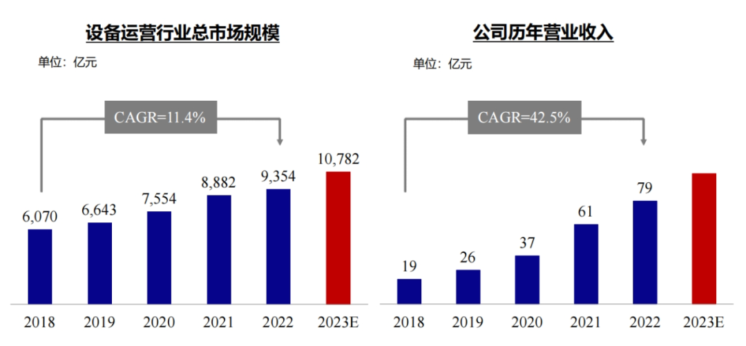 宏信建发工程机械租赁领域的游戏规则