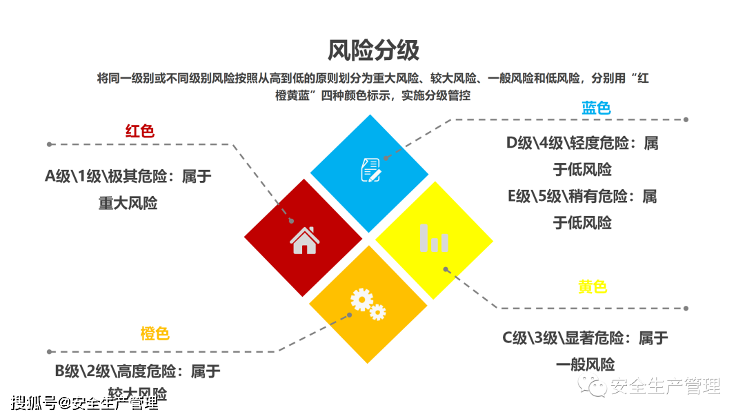 双重预防机制专题培训(105页)