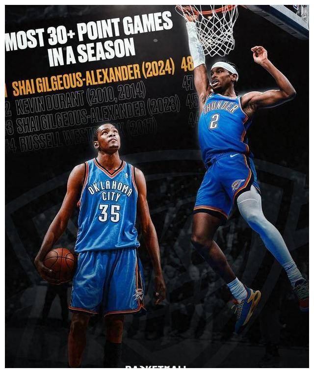 超越杜兰特超越东契奇再拼mvp乔治抱歉单靠你已无力