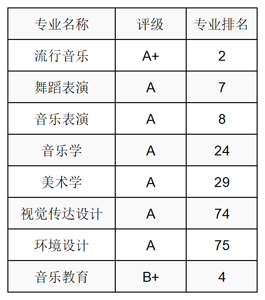 重磅48所艺术类院校有哪些王牌专业专业排名超全汇总