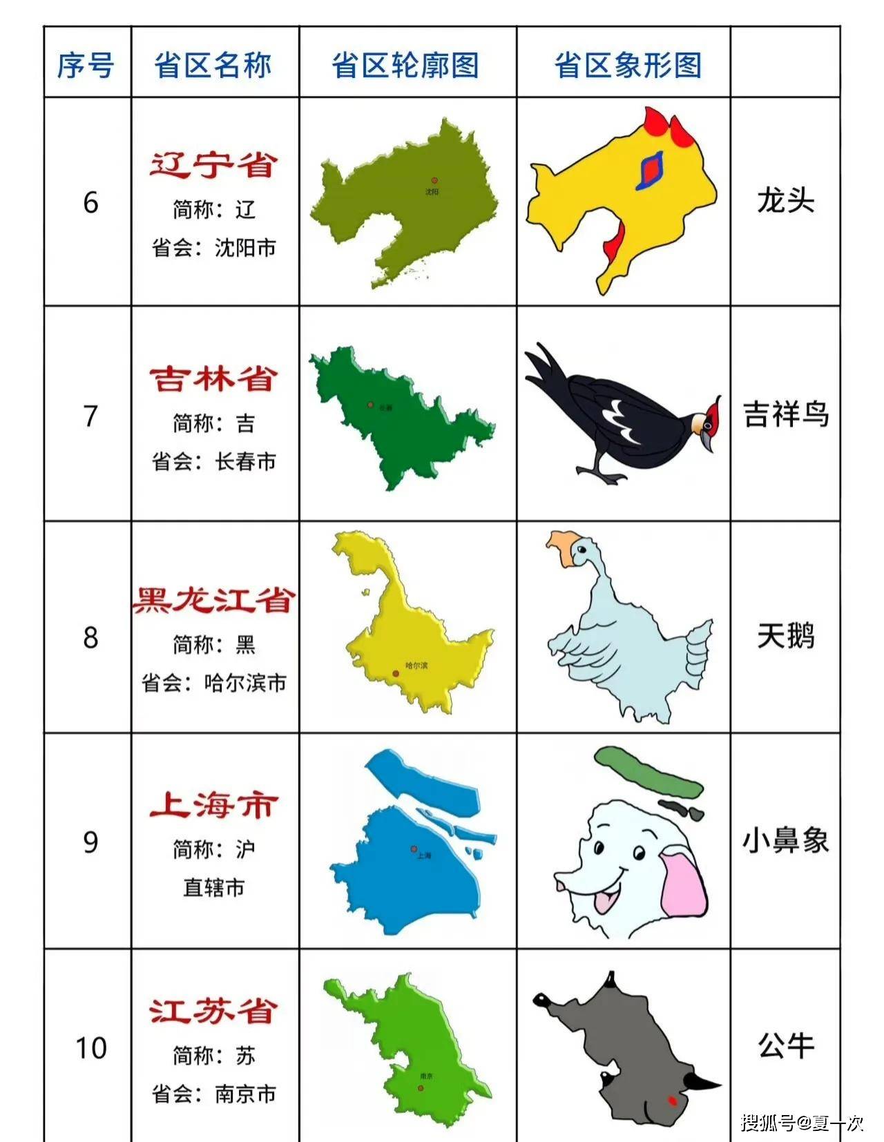 全国各省区象形图!