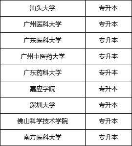 学习,毕业取得临床医学成人本科毕业证,符合条件的取得医学学士学位
