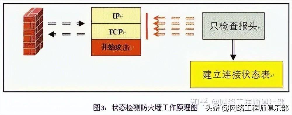 防火墙原理全解析